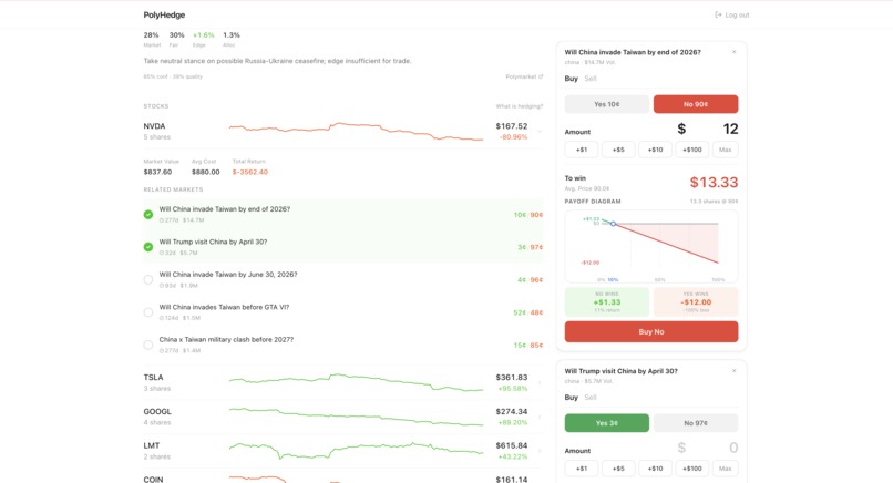 PolyHedge  – screenshot 2