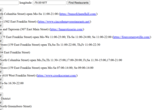 Carolina Restaurant Adventures