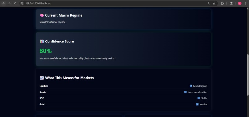 Macro Dashboard – screenshot 2