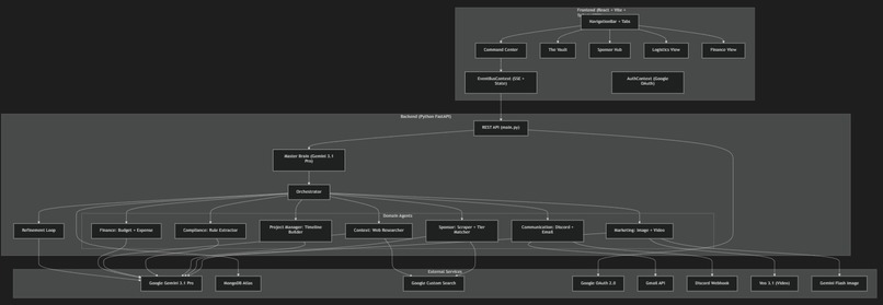 EventsOS – screenshot 4