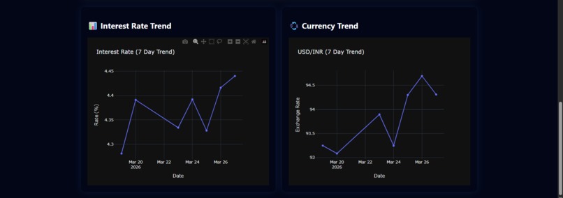 Macro Dashboard – screenshot 3