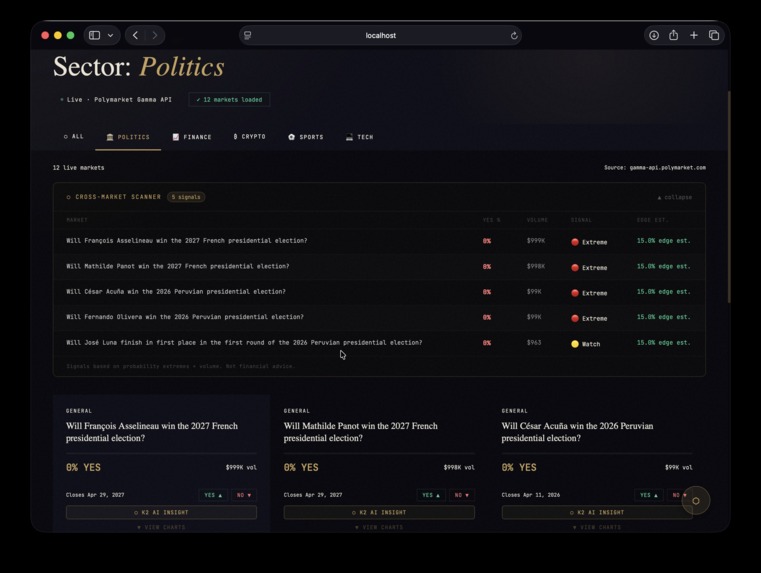 PolyHedge — Alpha Engine for Prediction Markets – screenshot 6