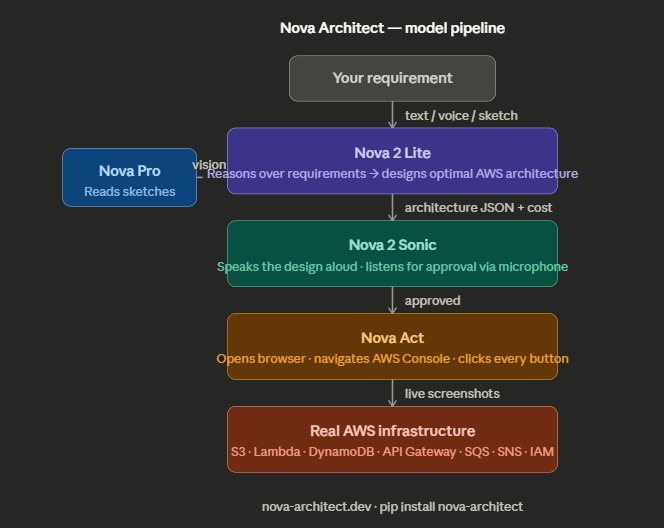 Nova Architect – screenshot 1