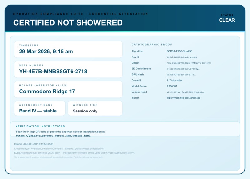 Did You Shower?  – screenshot 2