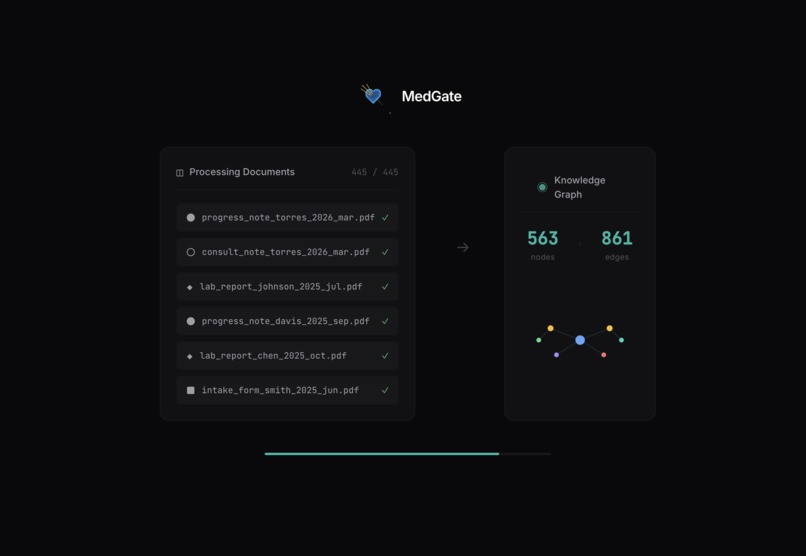 MedGate – screenshot 1