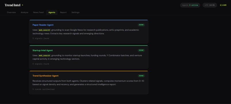Trend Intel – screenshot 1