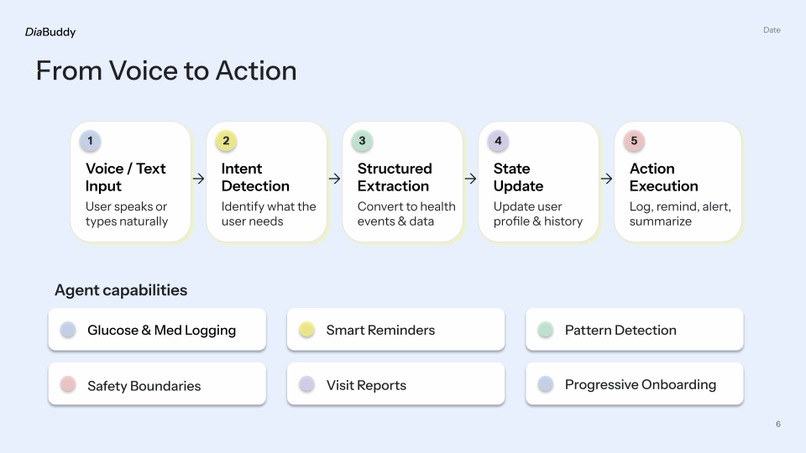 DiaBuddy – screenshot 2