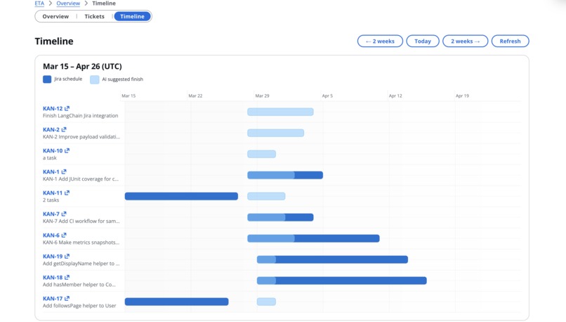 ETA – screenshot 5