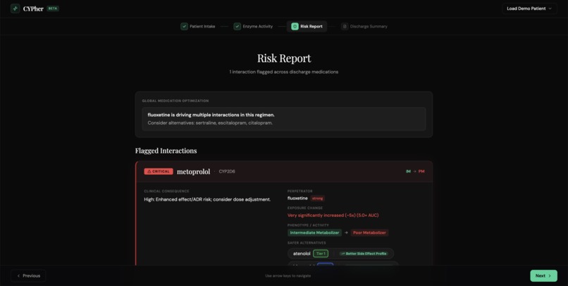 CYPher – screenshot 2
