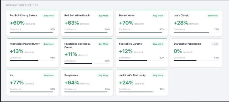 AURA(Adaptive Uncertainty & Risk Agent) – screenshot 1