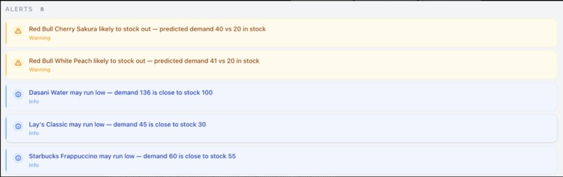 AURA(Adaptive Uncertainty & Risk Agent) – screenshot 2
