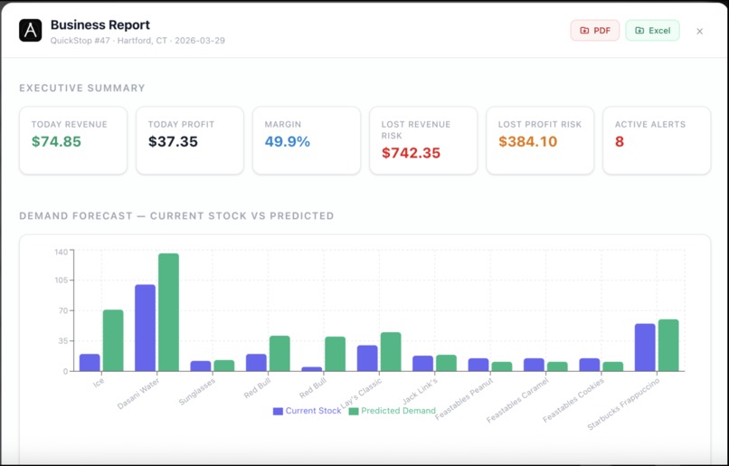 AURA(Adaptive Uncertainty & Risk Agent) – screenshot 3