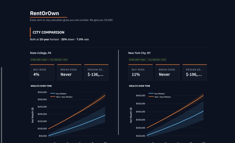 RentOrOwn – screenshot 3