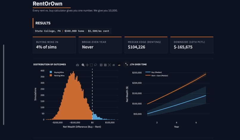 RentOrOwn – screenshot 2