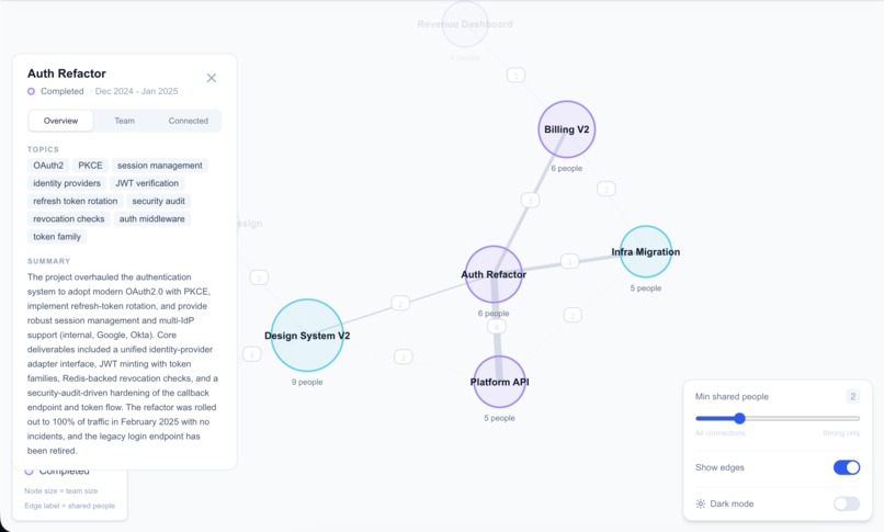 Hop Onboard – screenshot 5