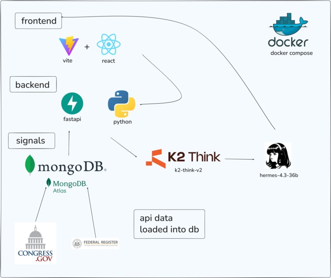 Forseen – screenshot 1
