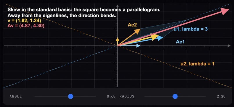 Axiomatic – screenshot 4