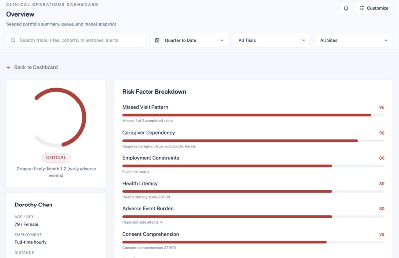 Churnless – screenshot 2
