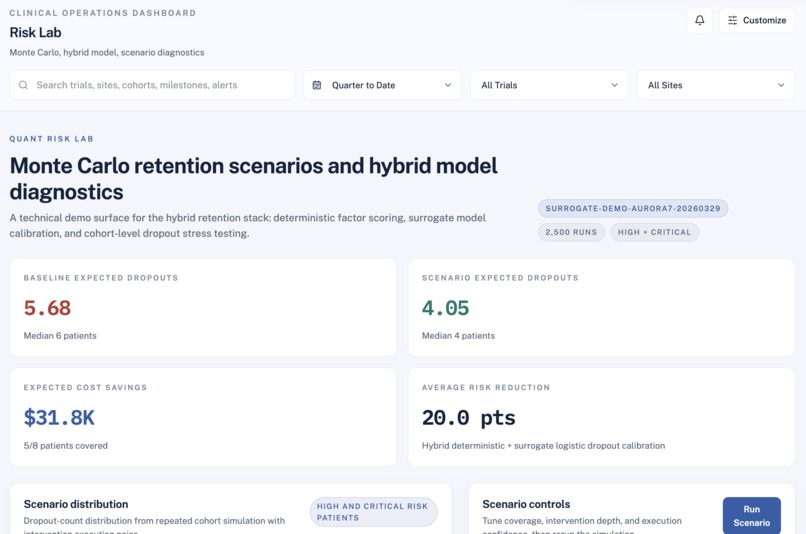 Churnless – screenshot 3