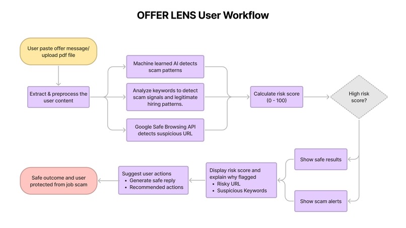 OfferLens – screenshot 6
