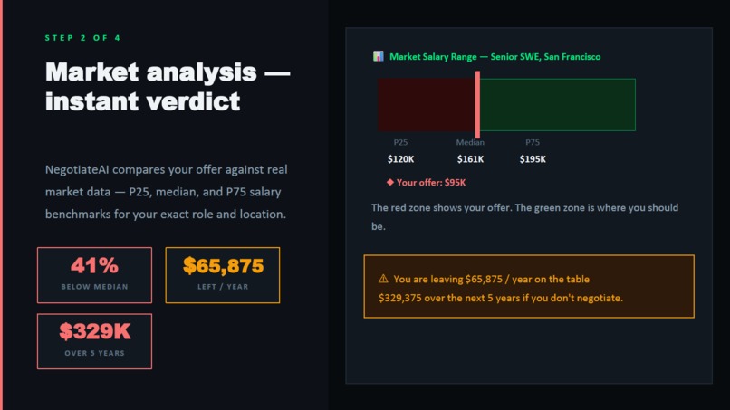 NegotiateAI – screenshot 4