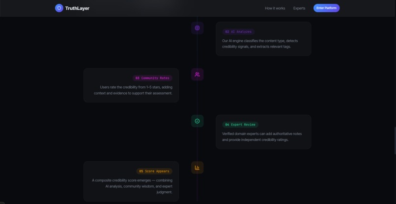 TruthLayer – screenshot 4