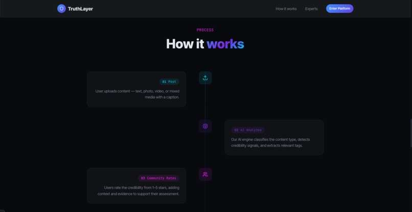 TruthLayer – screenshot 5