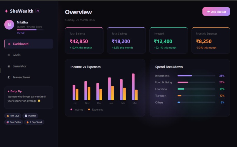 SheWealth AI – screenshot 1