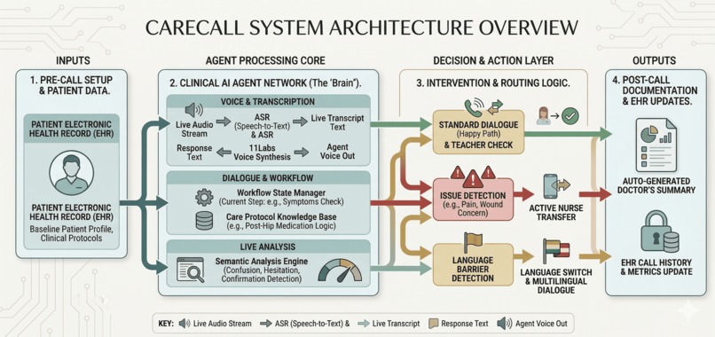 CareCall – screenshot 1