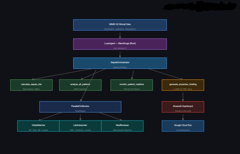 SilentSurge – screenshot 1