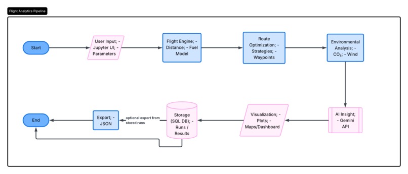 AeroNav AI  – screenshot 5
