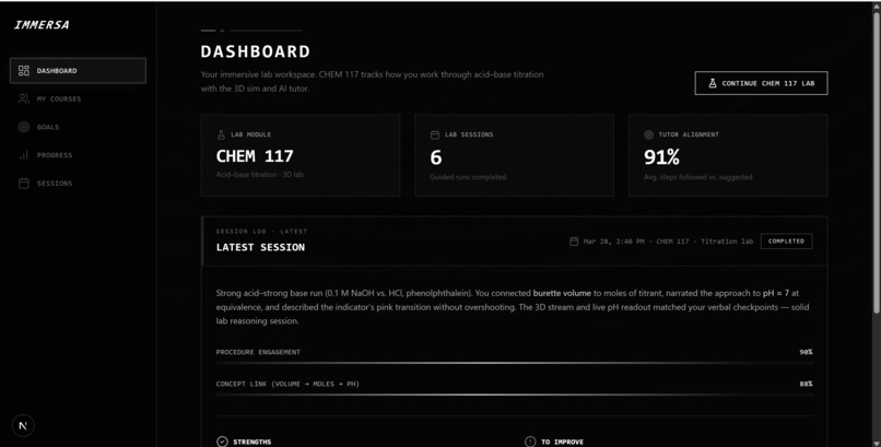 Immersa – screenshot 3