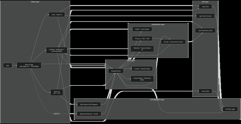 Immersa – screenshot 1