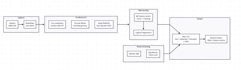 EyeQ – screenshot 4