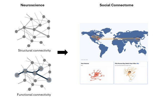 Social connectome – screenshot 1