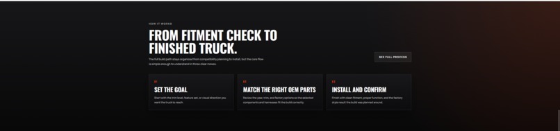 AggieX Thewconverts LLC – screenshot 14