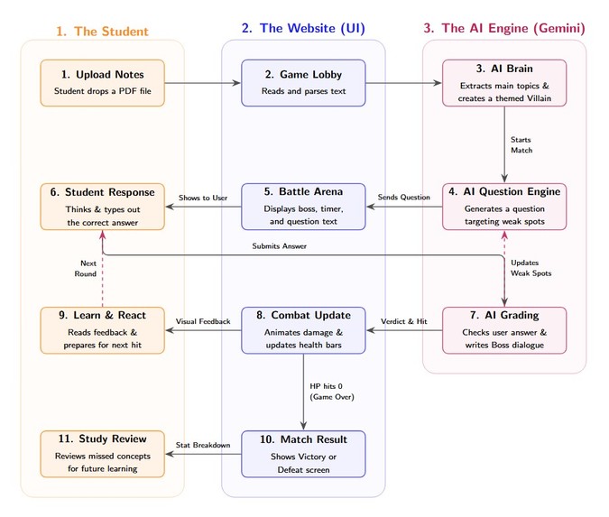 BrainBrawl – screenshot 2