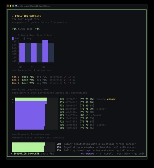 Agent Kitchen – screenshot 2