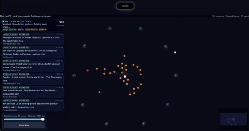 Sentimentree – screenshot 2