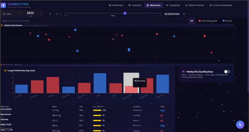 CosmoAnalytics – screenshot 3