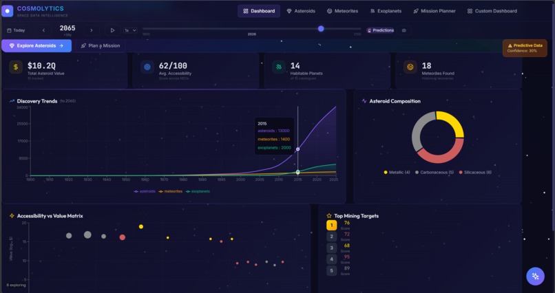 CosmoAnalytics – screenshot 5
