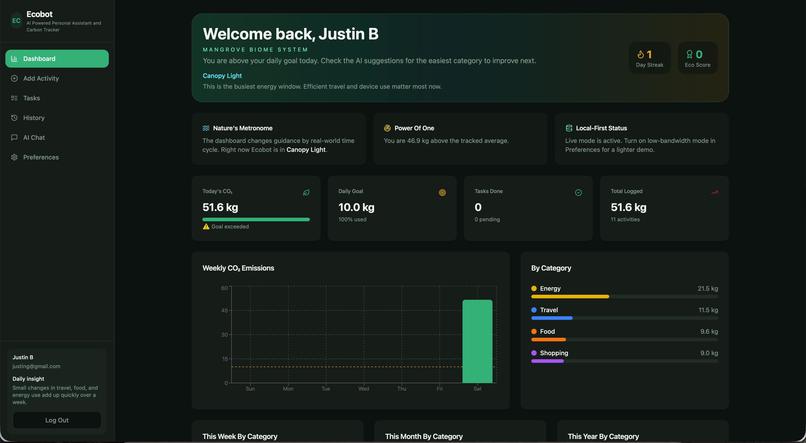 Ecobot – screenshot 1