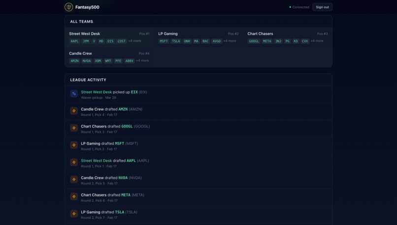 Fantasy500 – screenshot 6