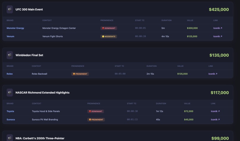 Determining Sports Sponsorship Media Value – screenshot 2