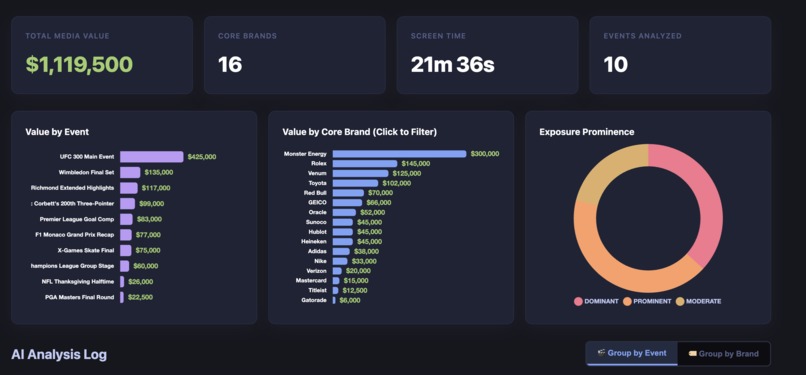 Determining Sports Sponsorship Media Value – screenshot 3