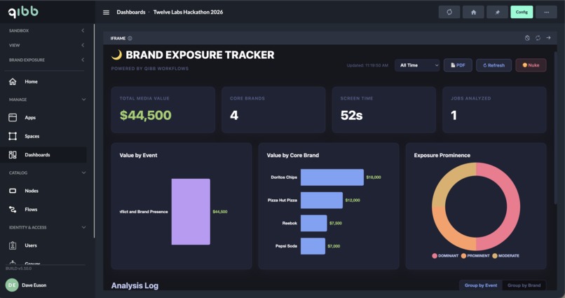 Determining Sports Sponsorship Media Value – screenshot 4