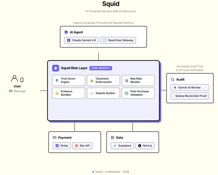 Squid – screenshot 1