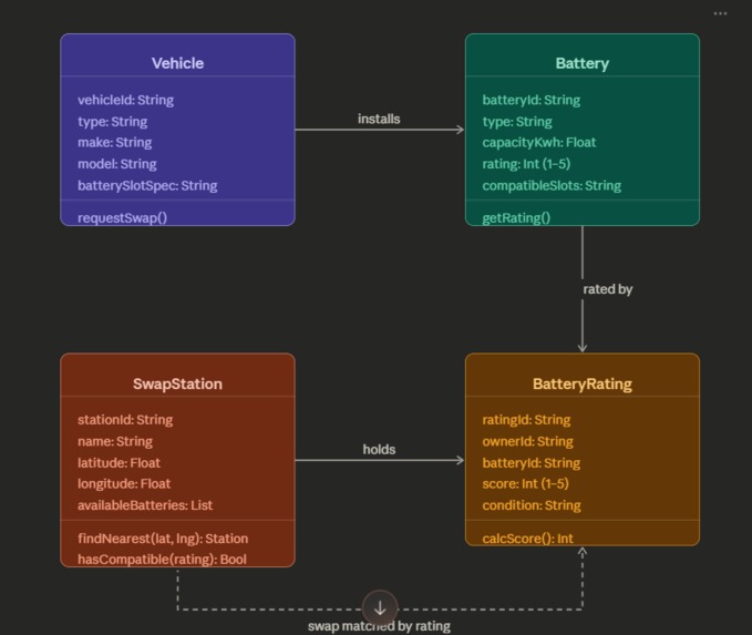 Battery Swap Station – screenshot 1