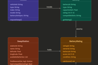 Battery Swap Station
