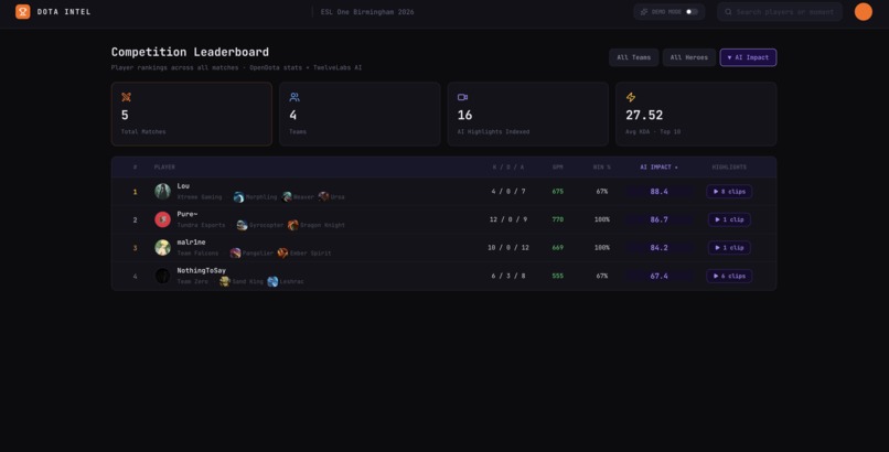 Dota Intel – screenshot 1